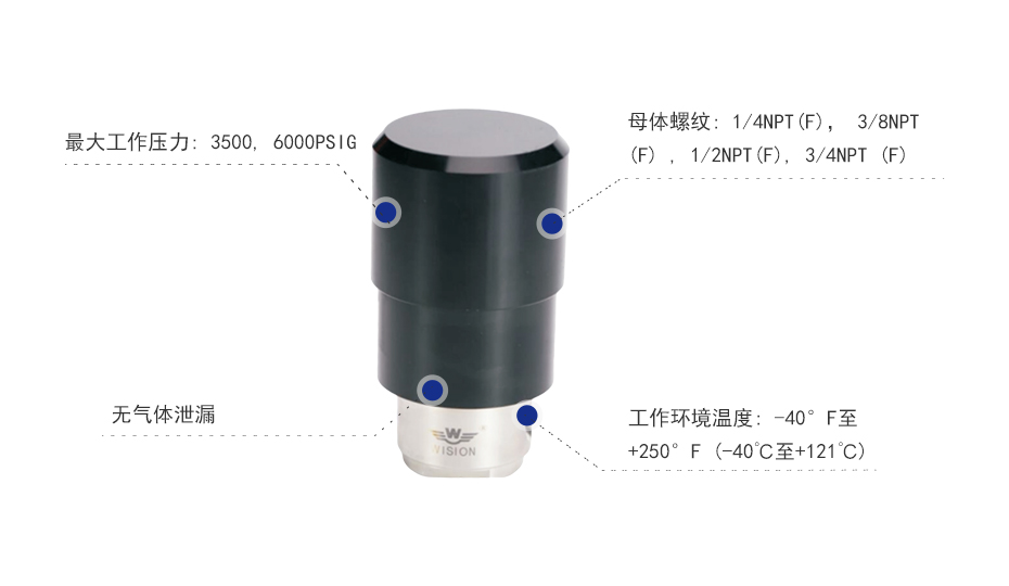 設(shè)計特點