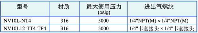 訂購(gòu)指南