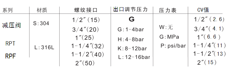 不銹鋼高溫減壓閥產(chǎn)品簡介