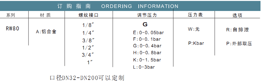 微壓減壓閥使用說(shuō)明