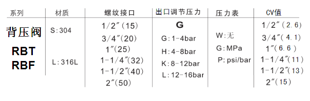 不銹鋼背壓閥使用說(shuō)明書